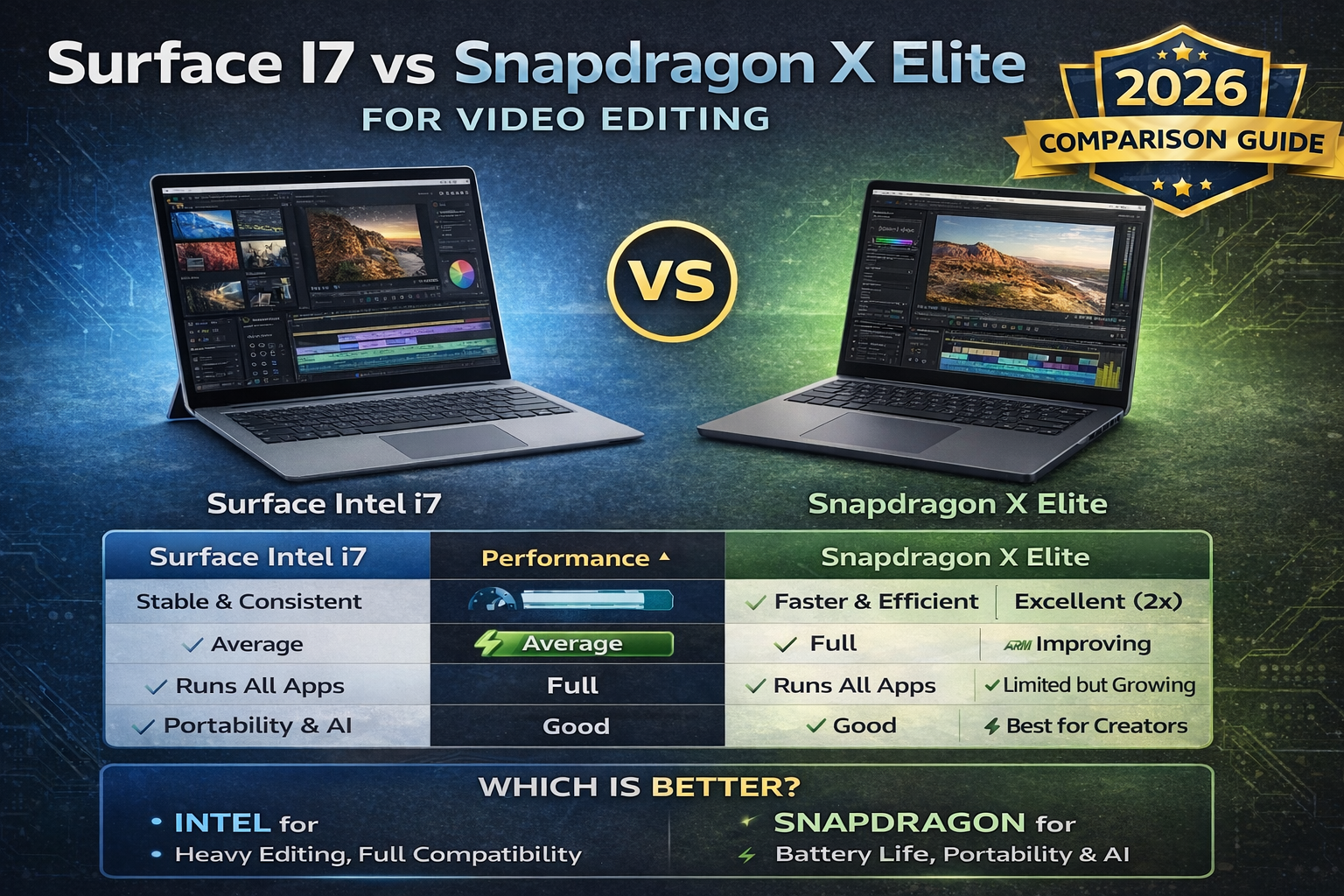Surface i7 vs Snapdragon X Elite
